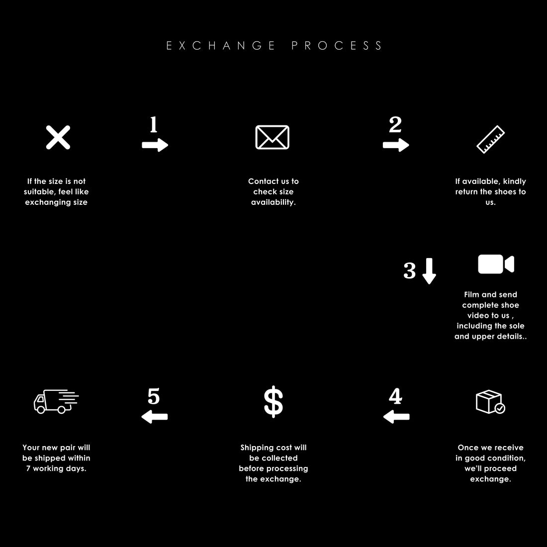 Exchange Policy & Process – KRISS